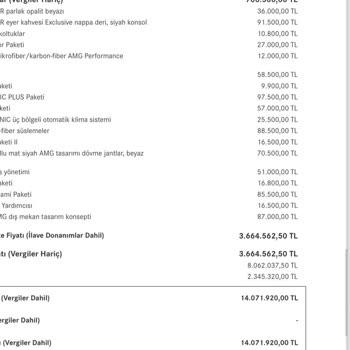 Mercedes-Benz Opsiyonladığım Arabaya Gelen Yüksek Oranlı Zam