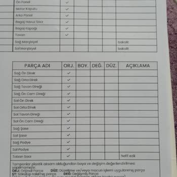 Umran Oto Ekspertiz Yanıltıcı Ekspertiz Raporu Nedeniyle Büyük Maddi Kayıp