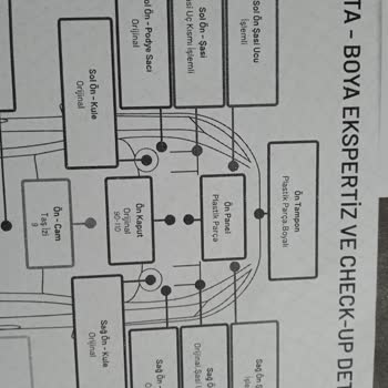 Umran Oto Ekspertiz Yanıltıcı Ekspertiz Raporu Nedeniyle Büyük Maddi Kayıp
