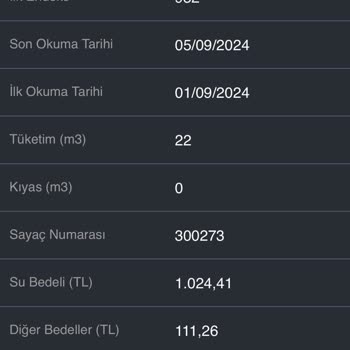 Balıkesir Büyükşehir Belediyesi Yanlış Su Faturası Ve Müşteri Hizmetleri Sorunu