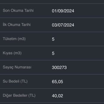 Balıkesir Büyükşehir Belediyesi Yanlış Su Faturası Ve Müşteri Hizmetleri Sorunu