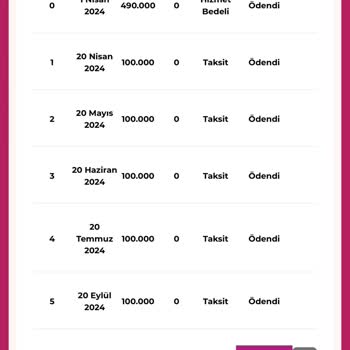 Sinpaş Yapı Tasarruf Sandığı Sistemiyle Yaşadığım Büyük Hayal Kırıklığı