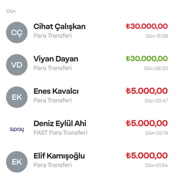 GrandPashaBet Papara Hesabımdan Çekilen Para