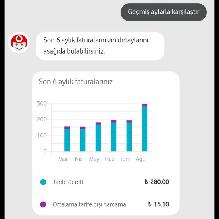 Beklenmedik Fatura Artışı ve İade Sorunu