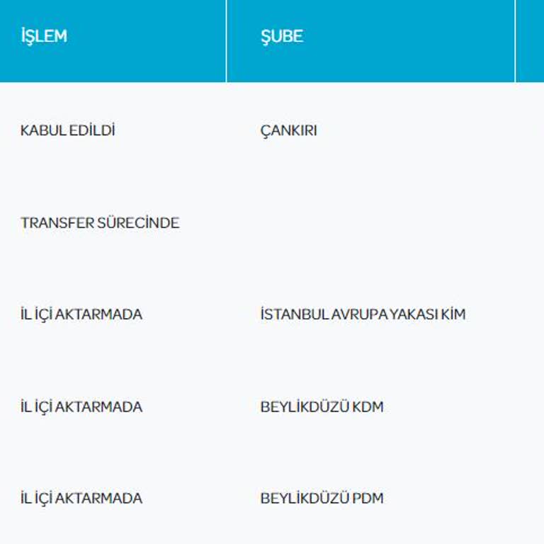 PTT APS İle Gönderdiğim Postamı Bir Türlü Teslim Etmedi.
