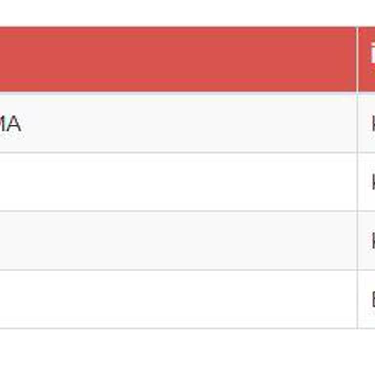Sürat Kargo'nun Disiplinsizliğinden Şikayetçiyim.
