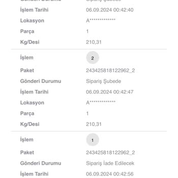 Arvato Lojistik Arvato Kargo IKEA Mağazası