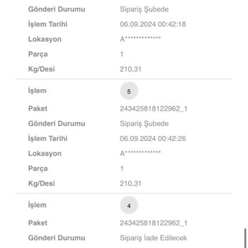 Arvato Lojistik Arvato Kargo IKEA Mağazası