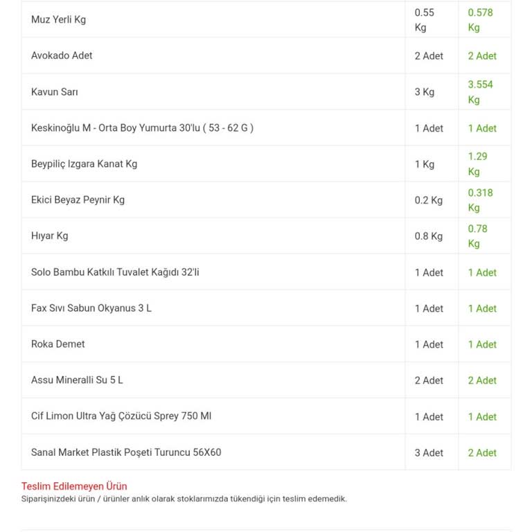 Migros'ta Olmayacak İsler