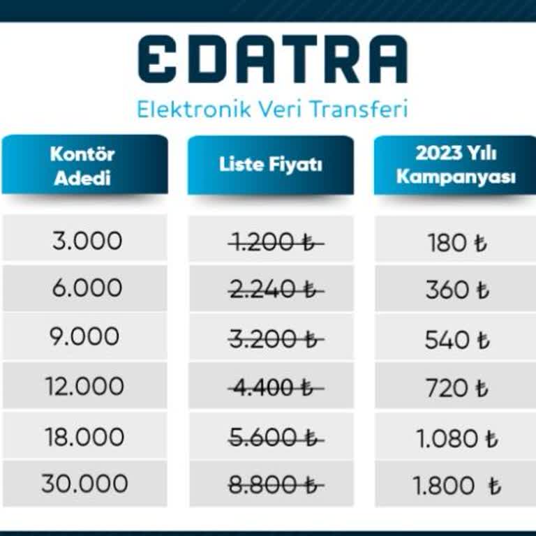 Uyumsoft Bilgi Sistemleri 'un Bilgilendirme Eksikliği Ve Haksız Hizmet Bedeli