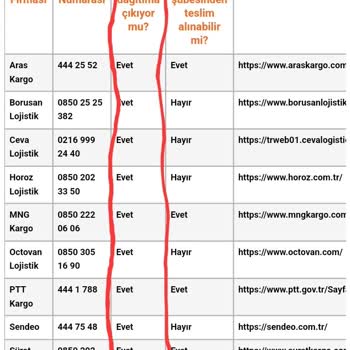 Trendyol Express Zorla Ürünü İade Ettirdi