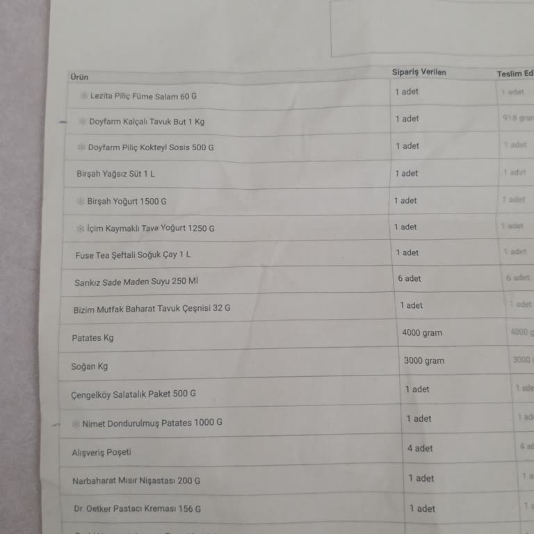 A101'den Yanlış Sipariş Ve Eksik Ürün Mağduriyeti