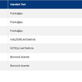 Hepsiburada Ve Sürat Kargo İkilisi Pişmanlıktır...