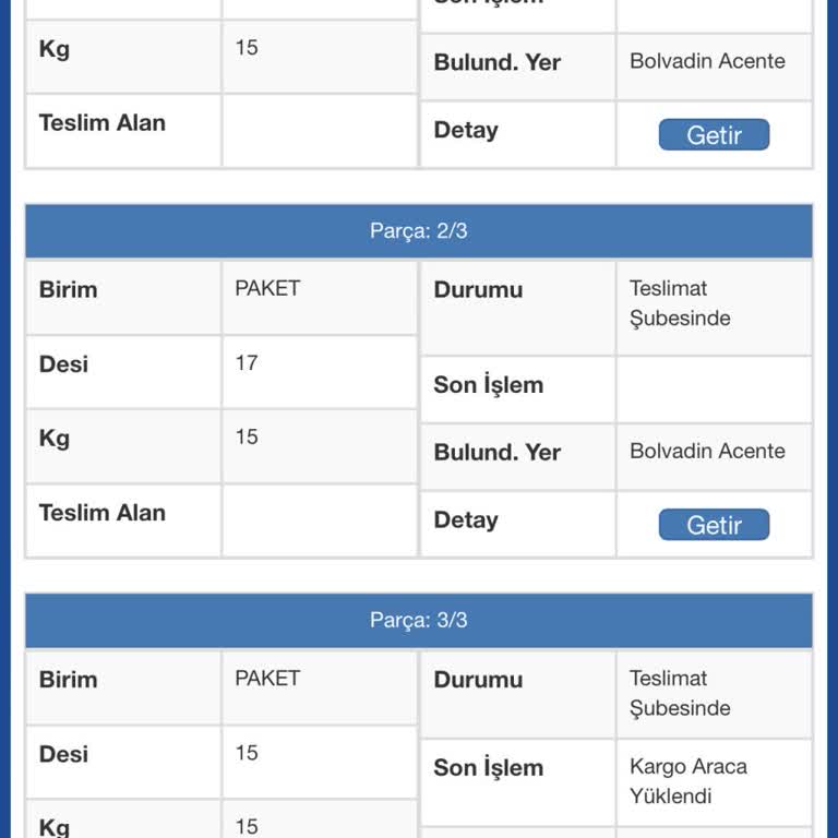 Sürat Kargo Yanlış Yönlendirilen Kargo Ve Gecikme Sorunu