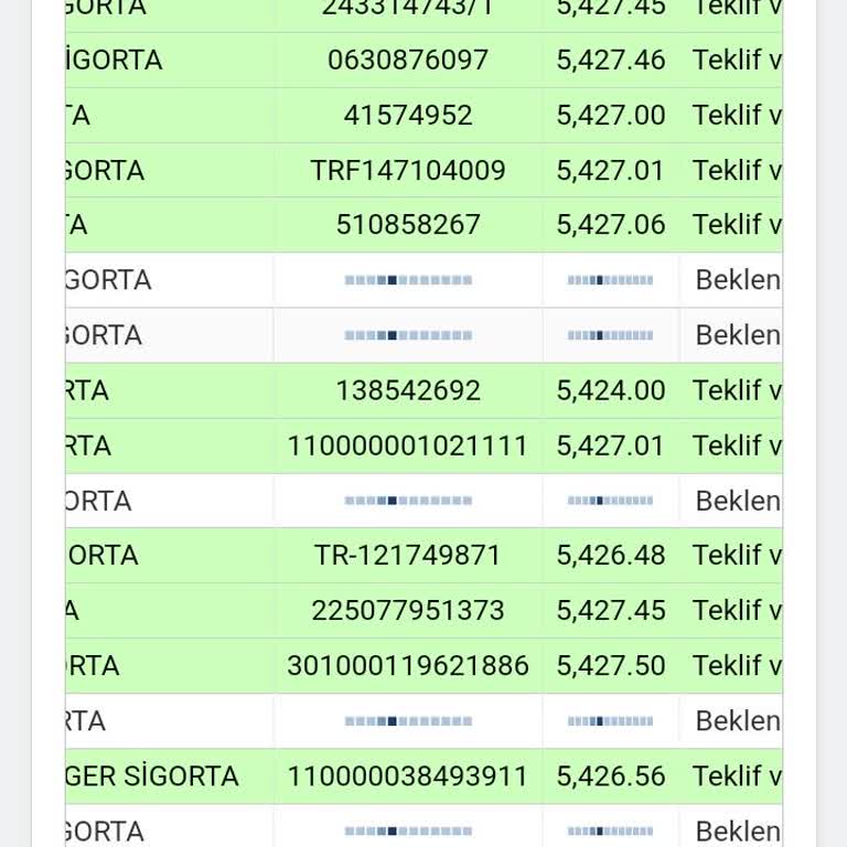 Sigorta Bilgi ve Gözetim Merkezi Sigorta Acenteleri Fazla Ücret Alıyor