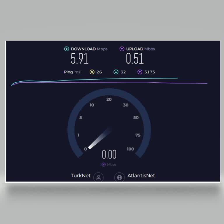 TurkNet'in Bağlantı Yavaşlığı