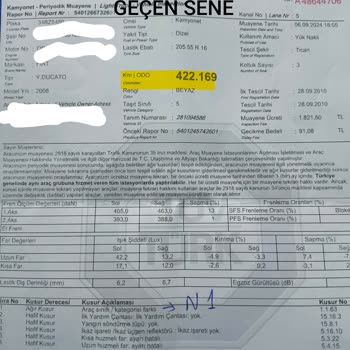 TÜVTÜRK Ağır Kusuru ( Araç Sınıfı Kategorisi Farklı)