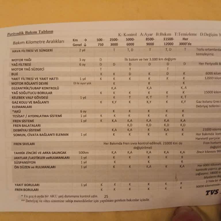 Mondial Motor Motosiklet Bakım Zamanı Ve Garanti Sorunu