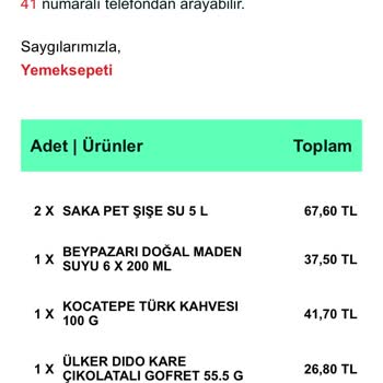 Yemek Sepeti İnsanları Mağdur Ediyor.