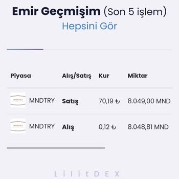 Lilitdex Mağduriyeti