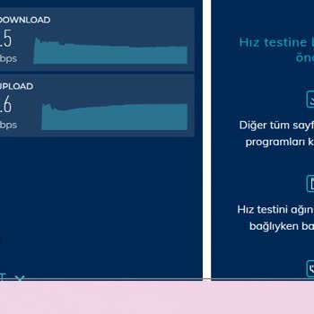 Superonline İnternet Bağlattırdım Pişman Oldum