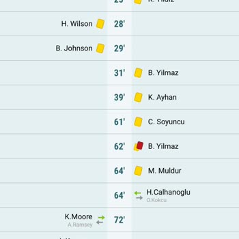 Nesine Yanlış Oyuncu Seçme