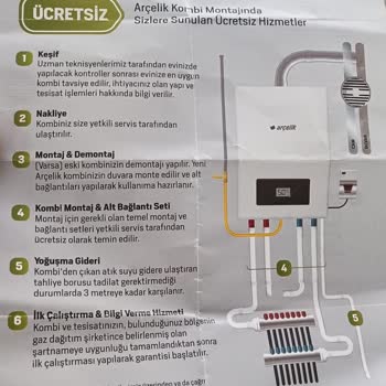 Ücretsiz Kurulum Sözü Verilen Kombi Montajında Yaşanan Sorunlar