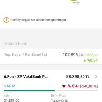 VakıfBank 6. Para Piyasası Fonu