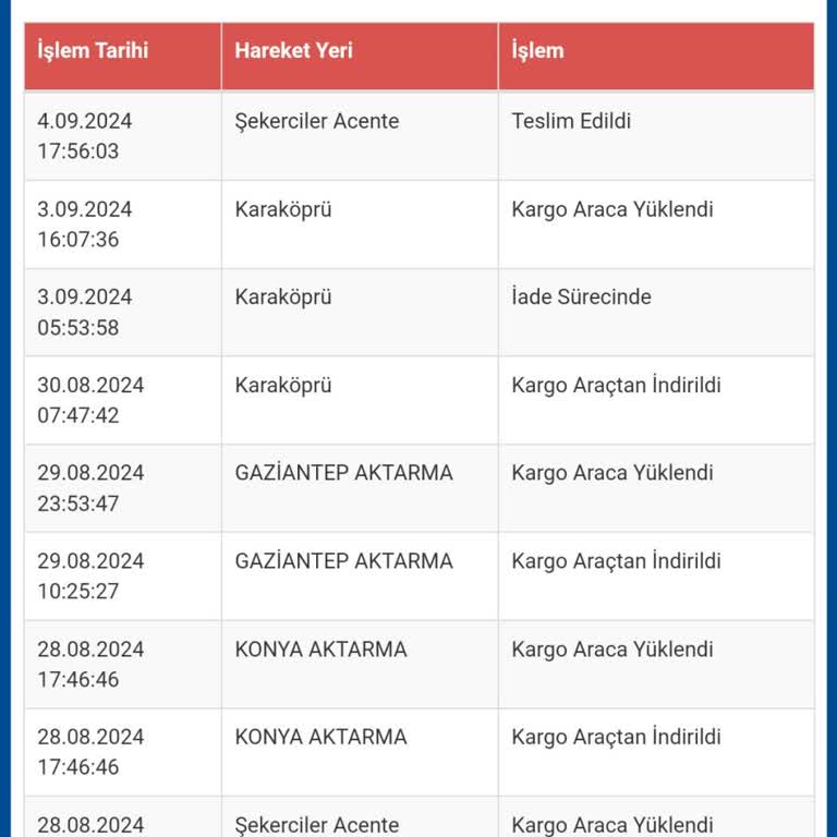 Sürat Kargo Karaköprü Şubesi Teslimat Yapmıyor