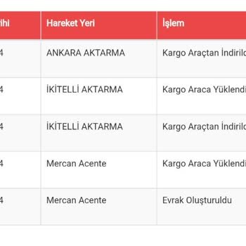Sürat Kargo Siparişim Günlerdir Gelmedi, Acil Yardım Bekliyorum