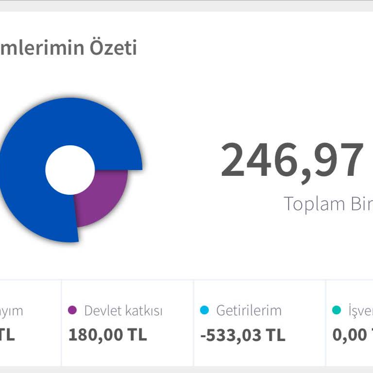 Akbank Şubesinde Zorunlu Agesa Sistemi Ve Para Kesintisi Sorunu