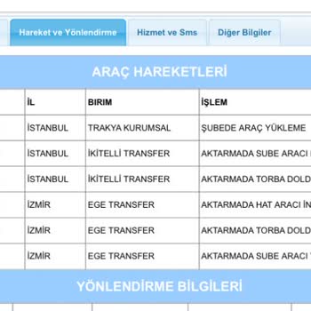 Aras Kargo Zamanında Teslimat Yapmaması
