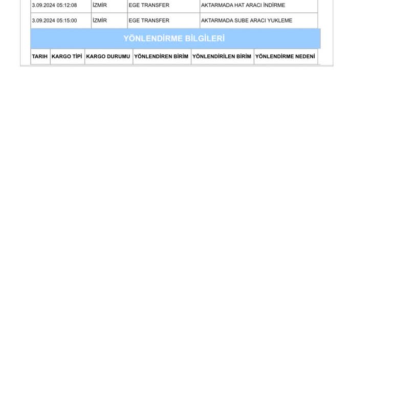 Aras Kargo Kargomdan Haber Alamıyorum