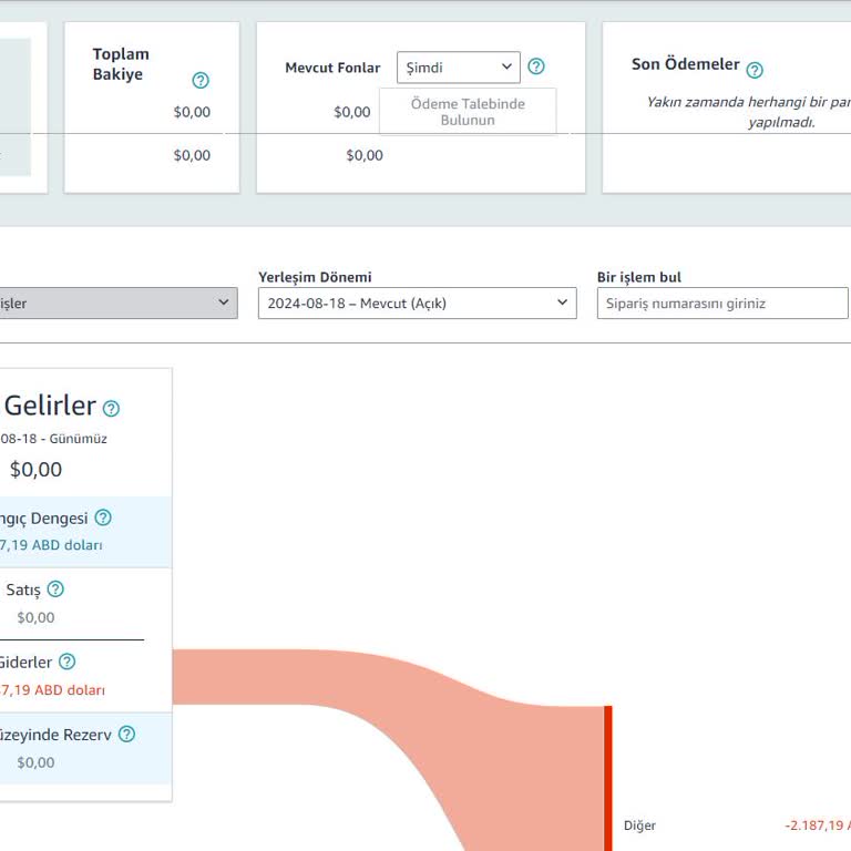 Amazon Hesabım Haksız Yere Askıya Alındı Ve Param Alıkonuldu