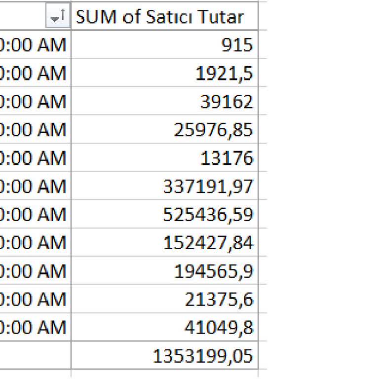 İdefix Ödemelerimizi Geciktiriyor Ve Paramıza El Koyuyor!