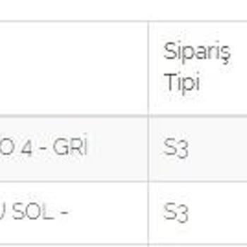 eKuralkan Sipariş Edilen Parça Hala Gönderilmedi