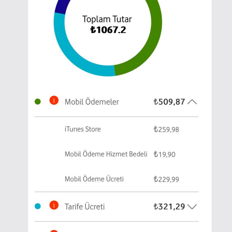 Vodafone'un Bilgim Dışında Yaptığı iTunes Mobil Ödemeleri