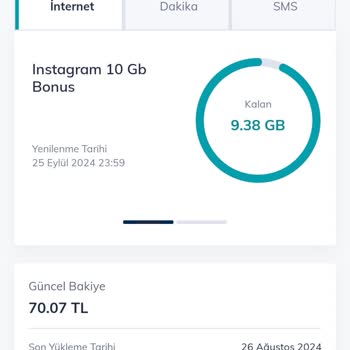 Türk Telekom Para İadesi Yapmadı