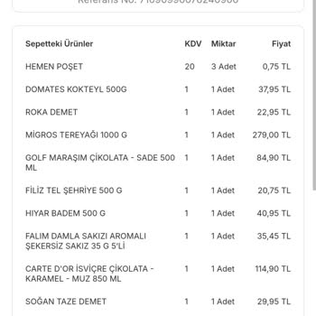 Migros Sipariş İptali Ve Ücret İadesi Sorunu