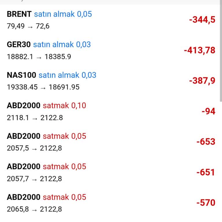 ALC Yatırım Platformunda Yaşadığım Güven Sorunları