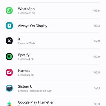 Samsung Telefon Samsung S24 Plusun Şarjı İphone Dan Da Hızlı Bitiyor