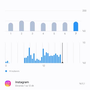 Samsung Telefon Samsung S24 Plusun Şarjı İphone Dan Da Hızlı Bitiyor