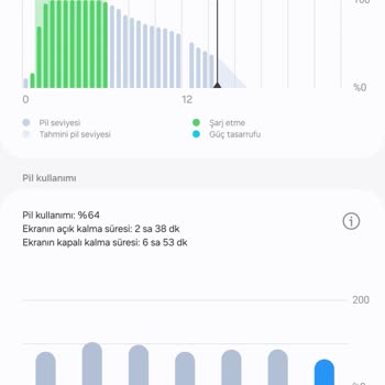 Samsung Telefon Samsung S24 Plusun Şarjı İphone Dan Da Hızlı Bitiyor