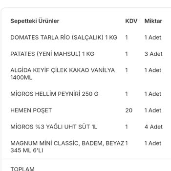 Migros Hemen Mi Haftaya Mı