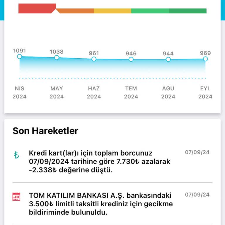 Findeks Notum Yükselmiyor Lütfen Yardımcı Olun