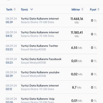 Turkcell Mesajlarıyla Uykumdan Uyandım İnternetim Aniden Bitti
