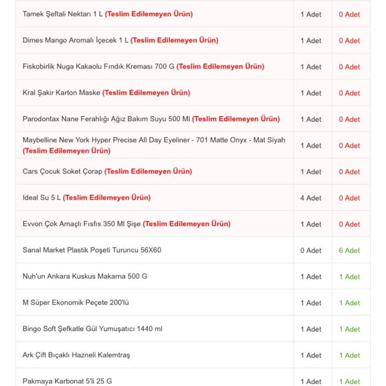 Migros Ürün Stokta Olmasa Da Sipariş Verdiriyor