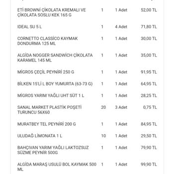 Migros Sanal Market Sipariş Vasatlığı Ya Da Küflü Ürün Gönderimi