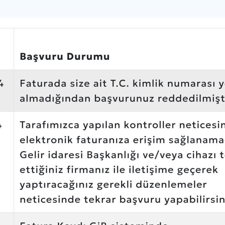 Trendyol Faturamda T. C. Kimlik Numarası Bulunmaması