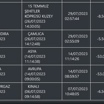 Avrasya Tüneli Avt Ödemesini HGS Üzerinden Aldığı Geçiş İçin Borç Çıkarması